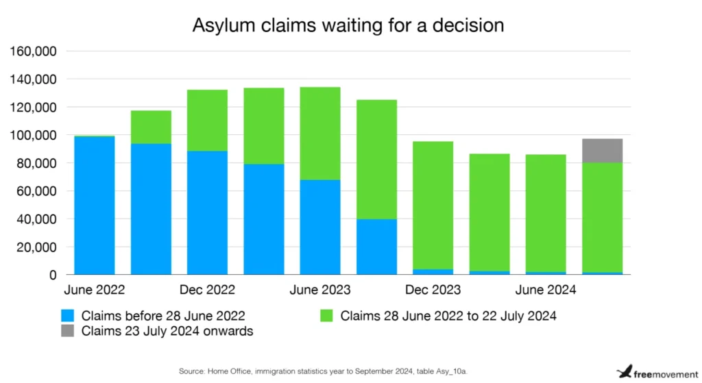 UK asylum